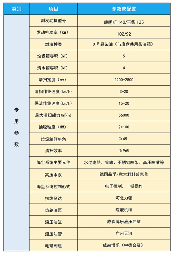 1658735145504528.jpg 東風(fēng)大多利卡洗掃_jpg_7.jpg