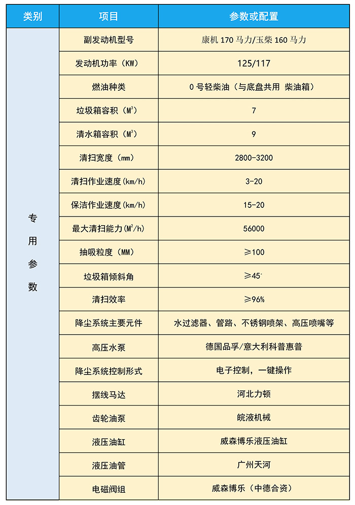 1658907850921826.jpg 重汽豪沃洗掃_(dá)jpg_7.jpg